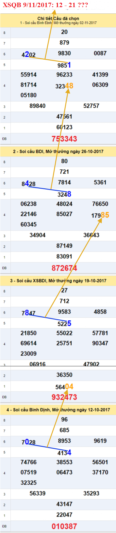 Tham khao XSMT - An so XSQB 9-11-2017 Tham khao XSMT - An so XSQB 9-11-2017